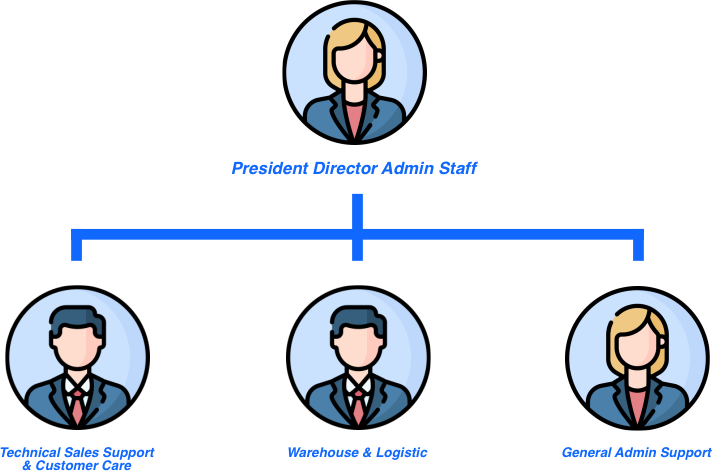 cv abil sukses - tim